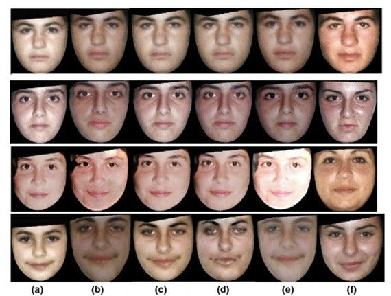 الگوریتم پیش بینی تغییر چهره افراد در طی زمان
