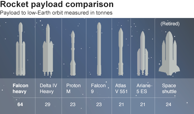 جدول مقایسه ای راکت های موجود در بازار