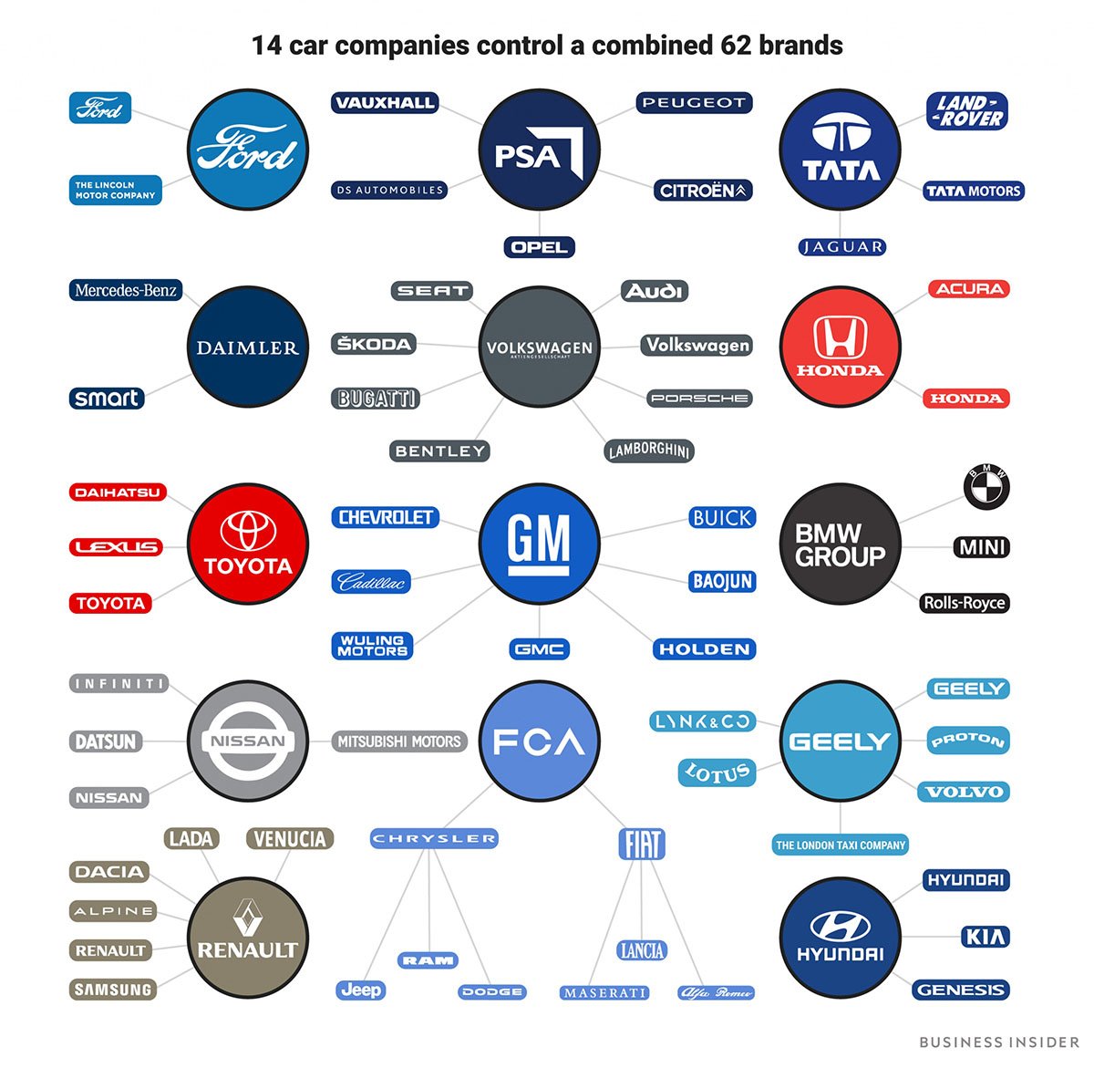 corporations dominating auto industrybi-graphics