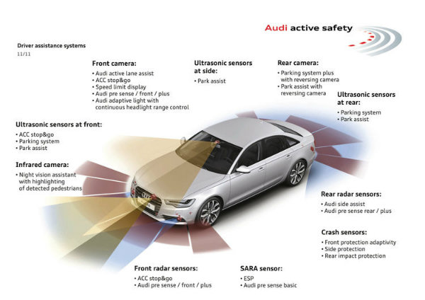 Audi active safety