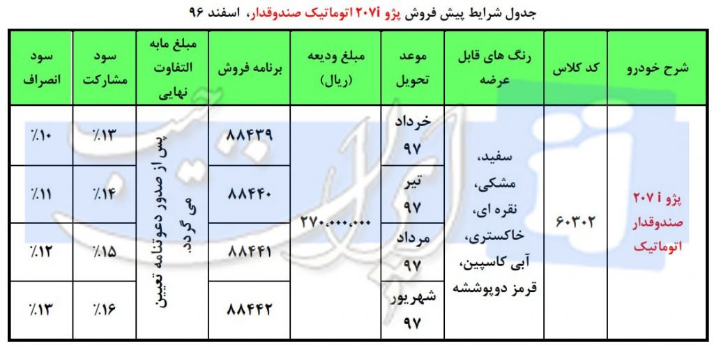 قیمت و شرایط فروش پژو 207 ایران خودرو صندوق دار اتوماتیک