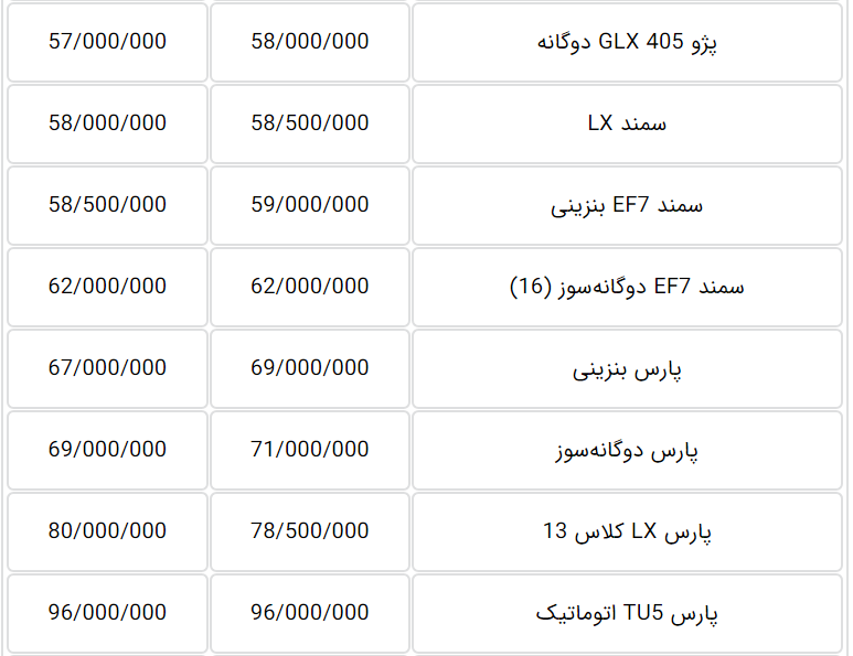 باز کردن لینک‌ها در یک تب مجزا