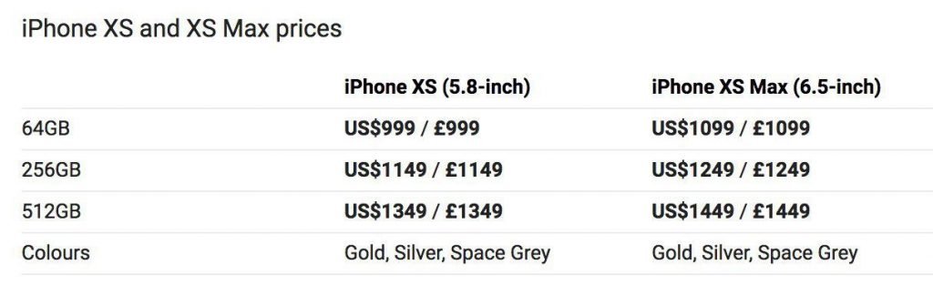 قیمت آیفون Xs Max