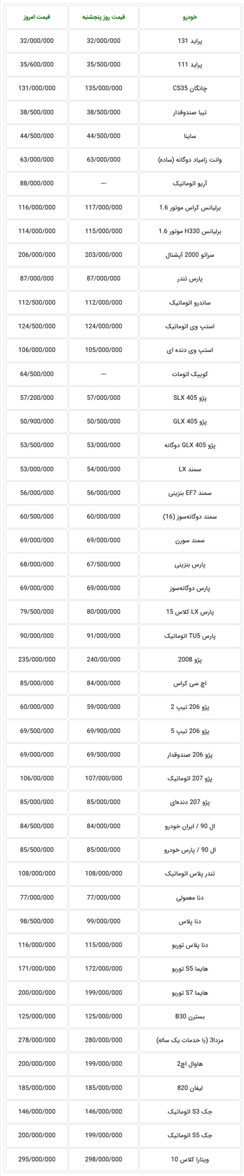 قیمت خودرو