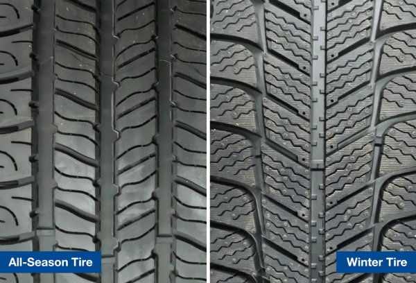 Winter Tires vs. All-Season Tires