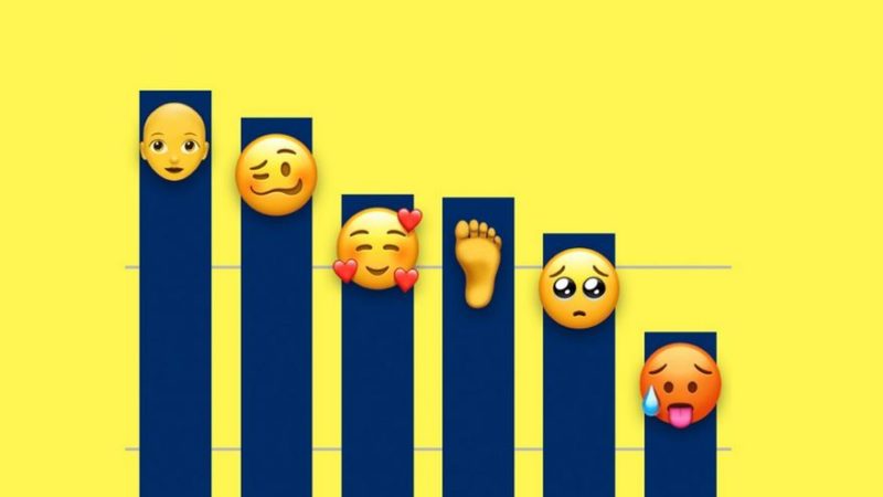 انسان کچل در صدر محبوبترین اموجی های جدید iOS 12.1