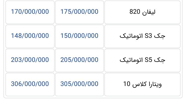قیمت خودرو