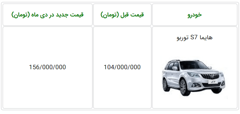 قیمت جدید خودرو هایما S7 توربو جهت تعهدات خرداد ماه ۱۳۹۹