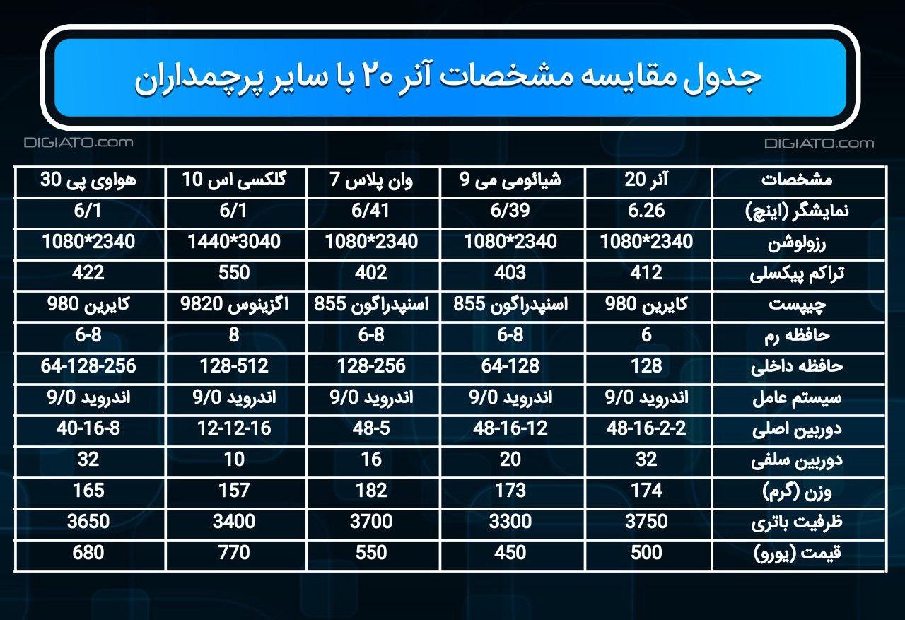 تعمیرات اجاق گاز و فر پادیسان در شهر آوج استان زنجان