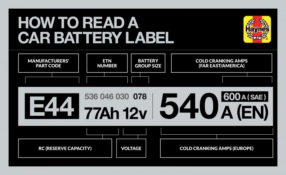 Battery code