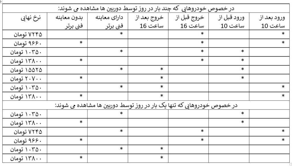 تعمیرات ظرفشویی تکنوگاز در شهر زرین شهر استان اصفهان