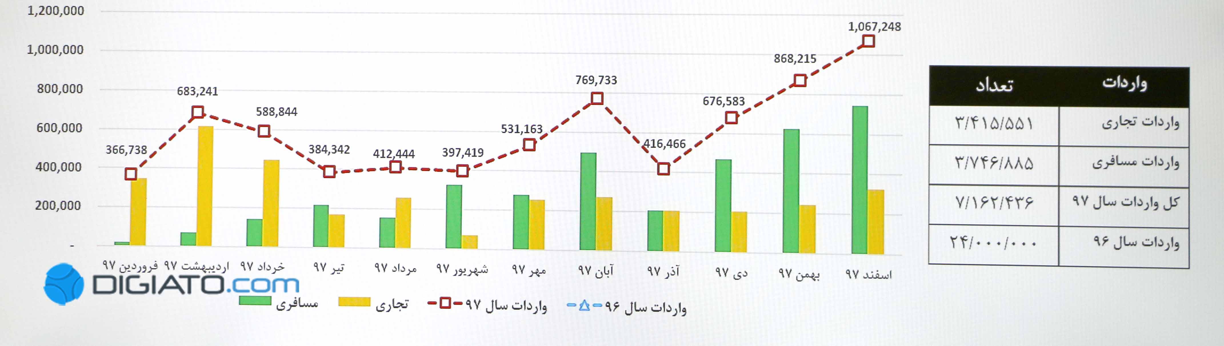 تعمیرات تلویزیون توشیبا در شهر تویسرکان استان همدان
