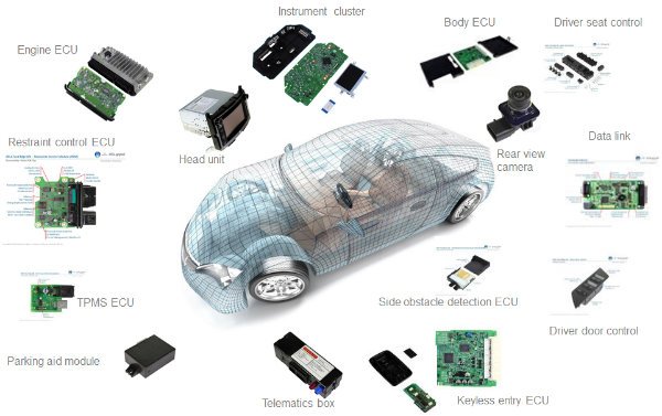 car electronics
