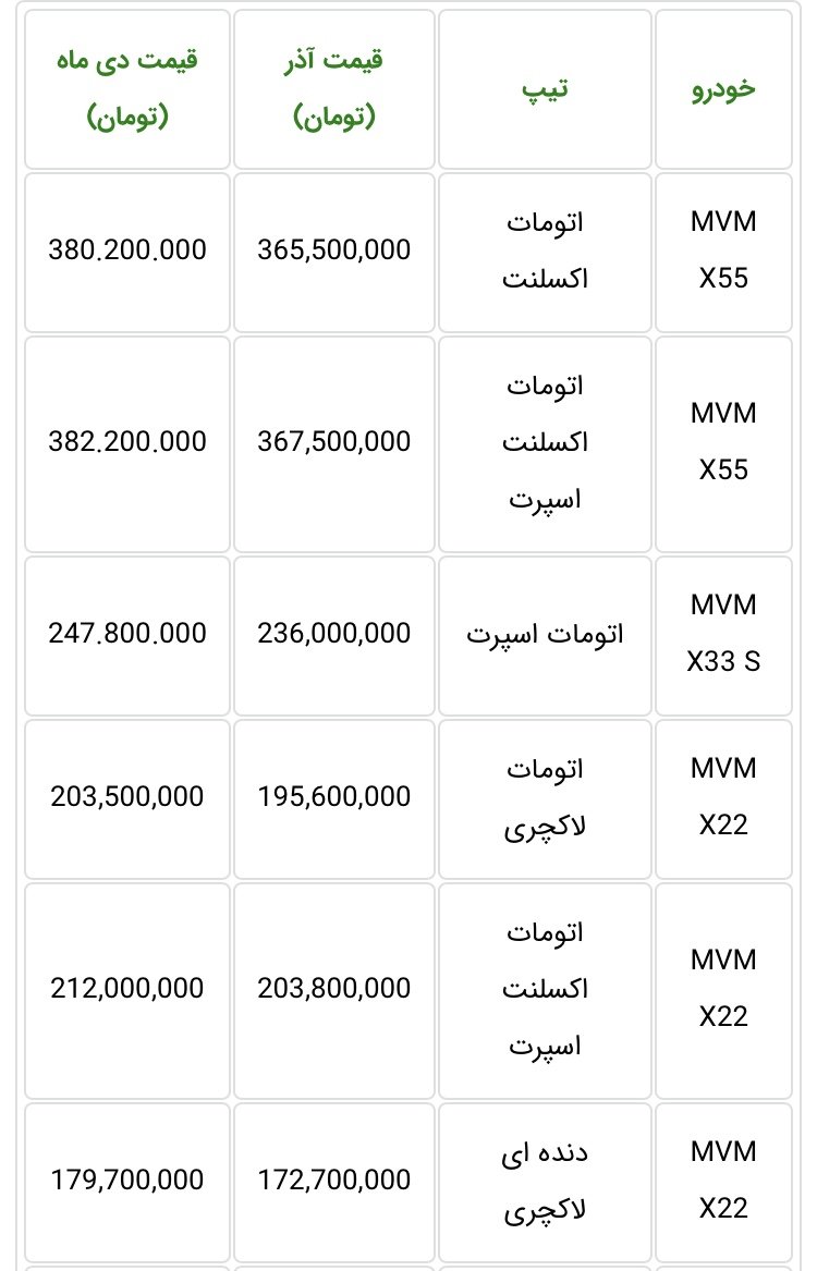قیمت محصولات MVM دی 98