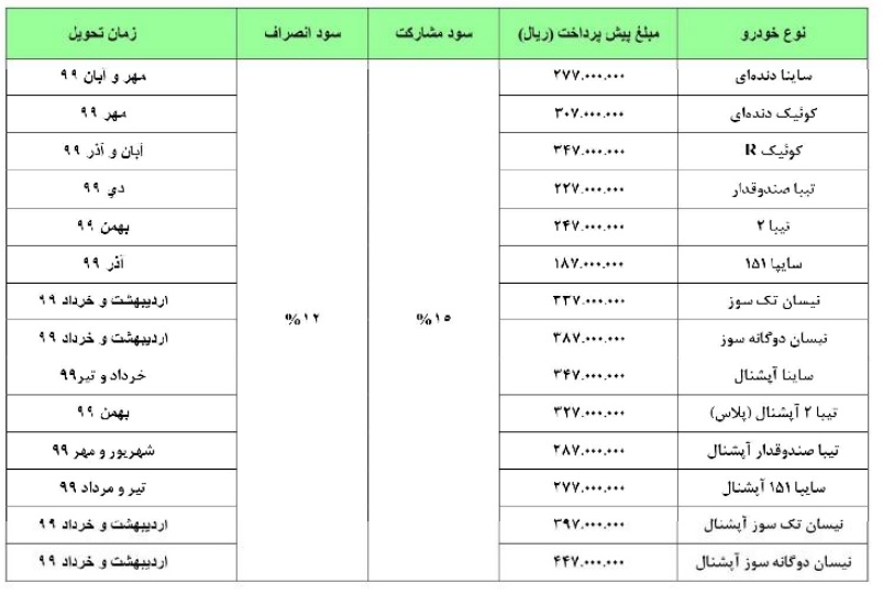 ثبت نام سایپا پیش فروش گسترده محصولات سایپا به مناسبت عید سعید قربان شرایط