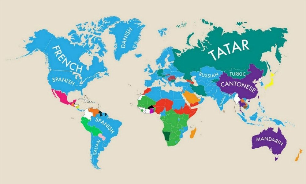 زبان دوم