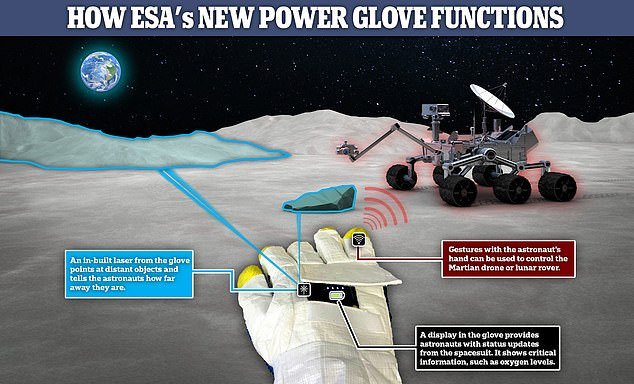 طرح مفهومی دستکش فضانوردی آژانس فضایی اروپا