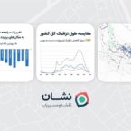 گزارش نقشه و مسیریاب نشان: کرونا ترافیک ایران را ۵۷ درصد کاهش داد