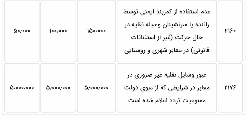 نرخ جریمه‌های رانندگی در سال ۱۴۰۱ منتشر شد؛ جریمه ۴۲۰ هزار تومانی برای استفاده از مواد روانگردان