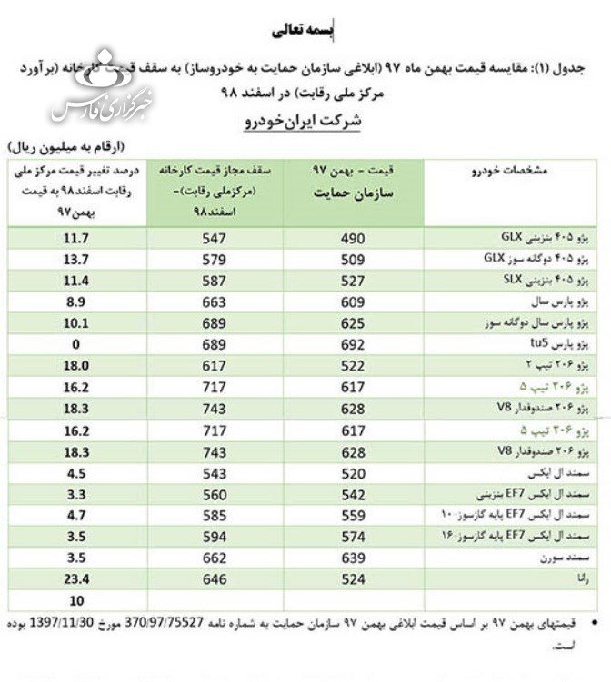 قیمت ایران خودرو