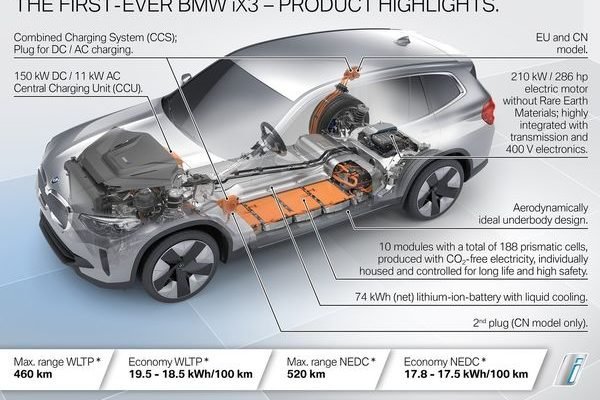 BMW iX3 2021 27