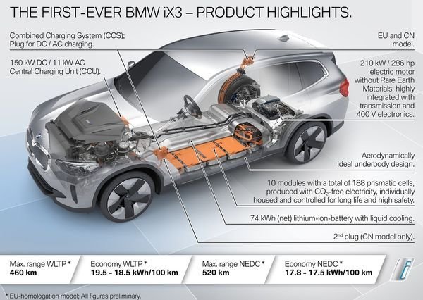 BMW i3 eDrive35L