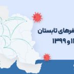 گزارش مسیریاب نشان: سفرهای تابستان امسال ۴۴ درصد کمتر از تابستان ۹۸ بود