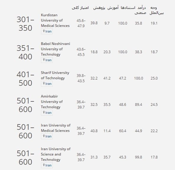 تعمیرات لباسشویی اسنوا در شهر تایباد استان خراسان