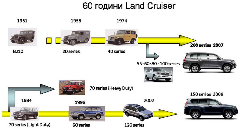 land cruiser 60th anniversary