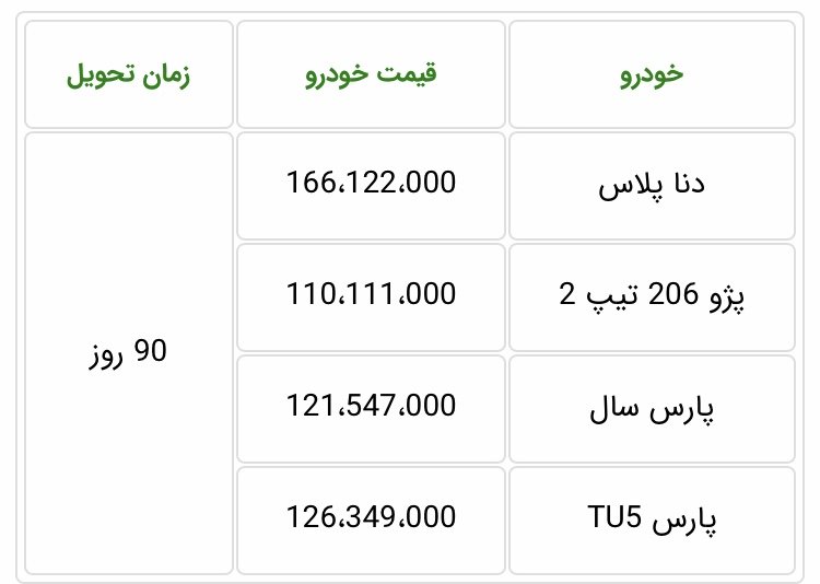 ثبت نام ایران خودرو ۱۴۰۰ اعلام طرح جدید پیش فروش ایران خودرو ویژه عید غدیر خم