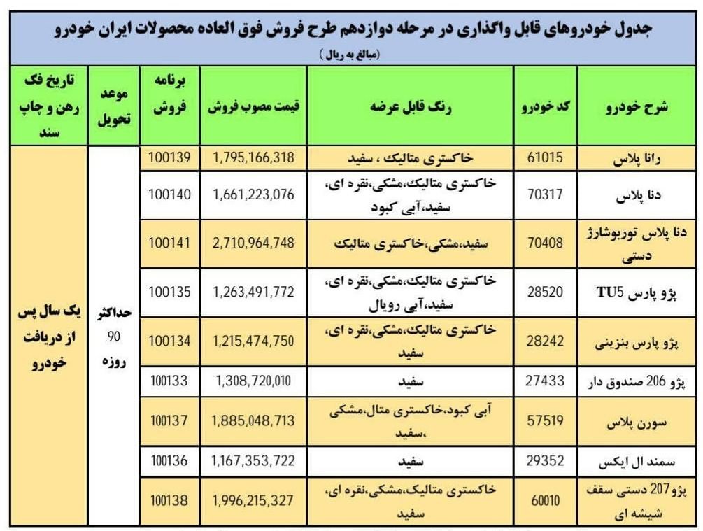 ثبت نام ایران خودرو ۱۴۰۰ اعلام طرح جدید پیش فروش ایران خودرو ویژه عید غدیر خم