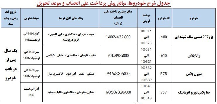 ثبت نام ایران خودرو 25 فروردین 1400