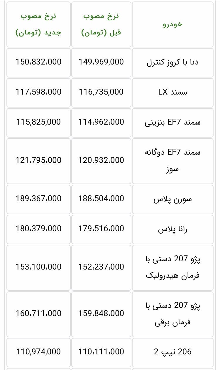 قیمت محصولات ایران خودرو اردیبهشت 1400