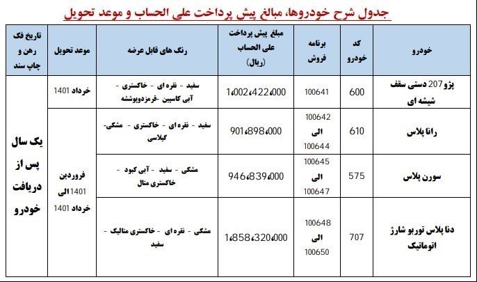 ثبت نام ایران خودرو اردیبهشت 1400