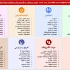 معاون وزیر ارتباطات از «۳ گام کلیدی» برای اصلاح فرآیند فیلترینگ در ایران میگوید