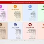 واقعیت فرایند فیلترینگ در ایران، به روایت رئیس سازمان فناوری اطلاعات