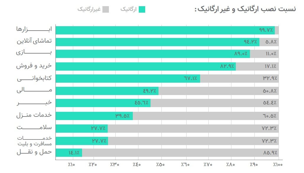 گزارش ادتریس