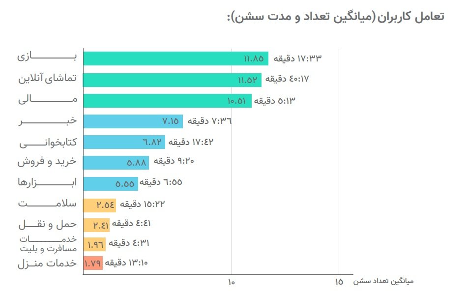 گزارش ادتریس