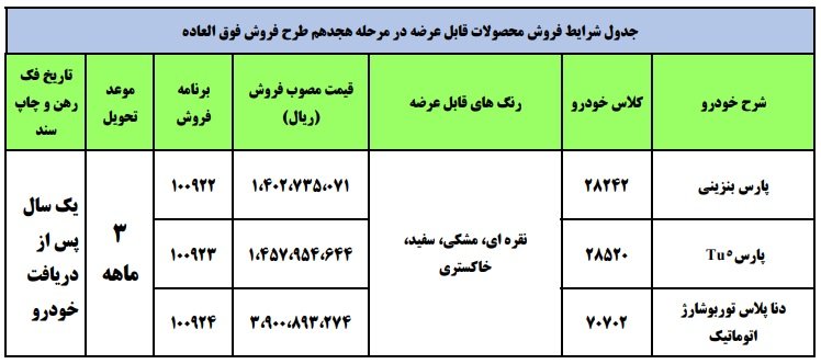 قیمت محصولات ایران خودرو