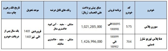 قیمت محصولات ایران خودرو ۱۴۰۰