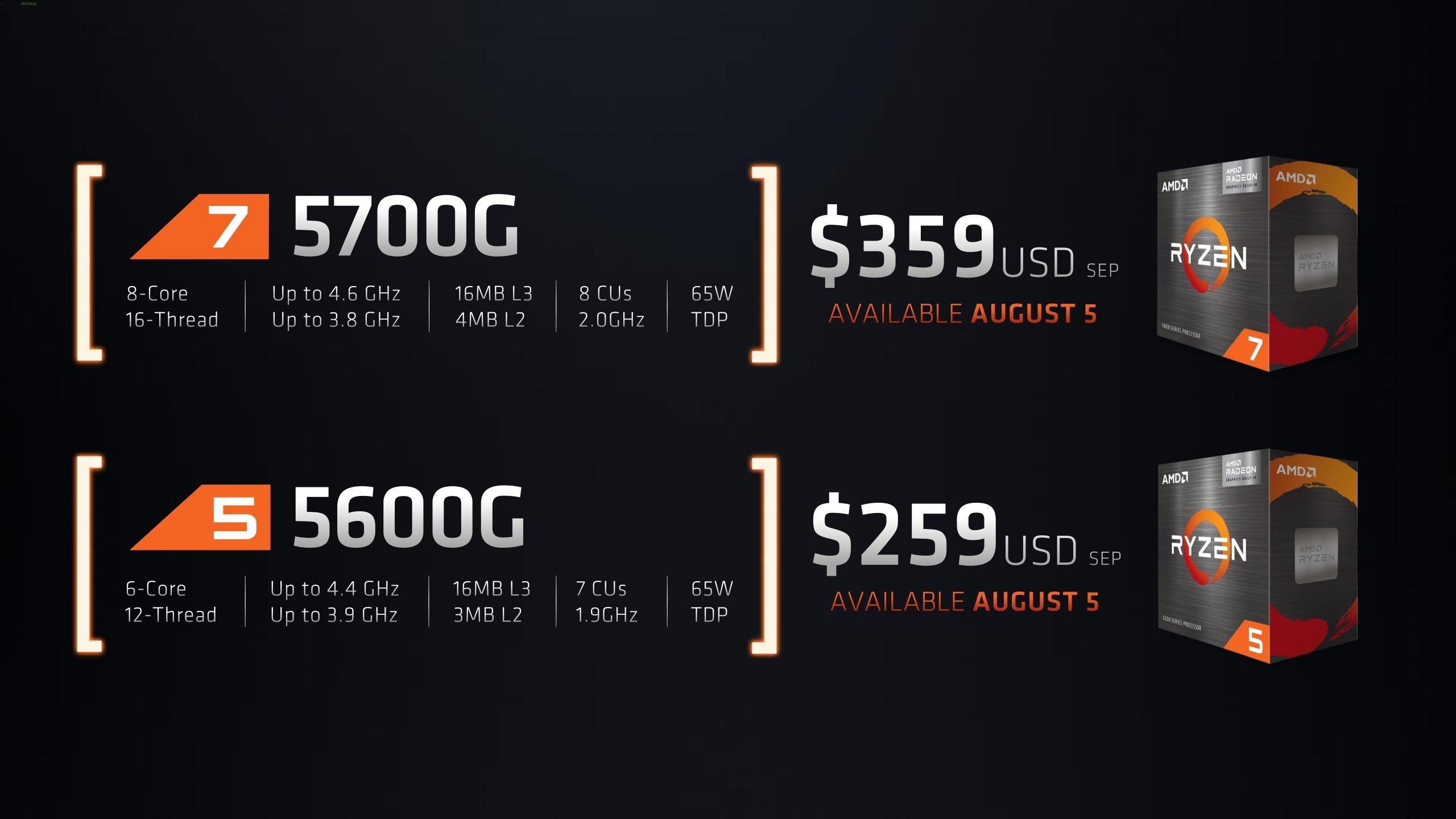 تاریخ عرضه و قیمت APUهای رایزن ۵۰۰۰ شرکت AMD رسما اعلام شد