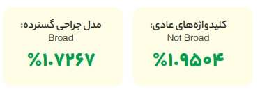 تبلیغات بازار