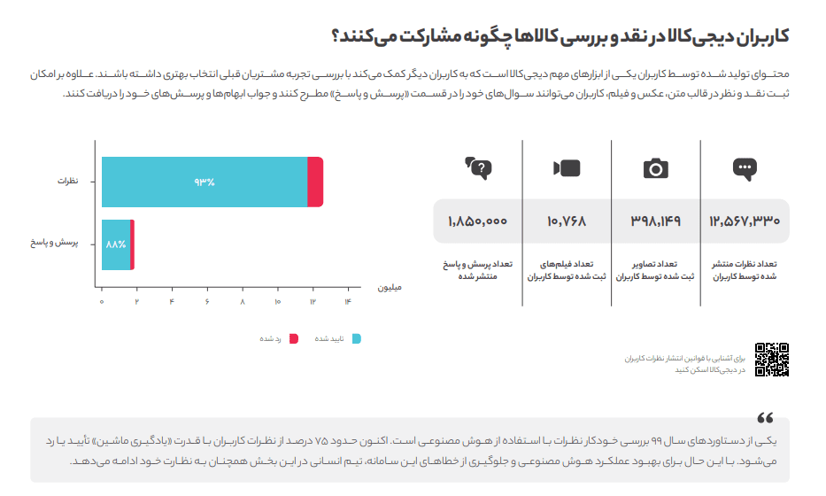 گزارش سال ۹۹ دیجی‌کالا