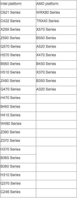 ایسوس فهرست مادربردهای سازگار با سیستم عامل ویندوز ۱۱ را منتشر کرد