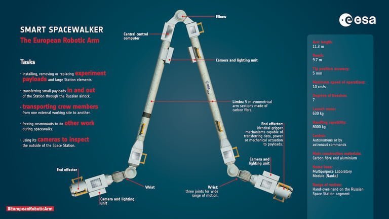 بازوی رباتیک ایستگاه فضایی