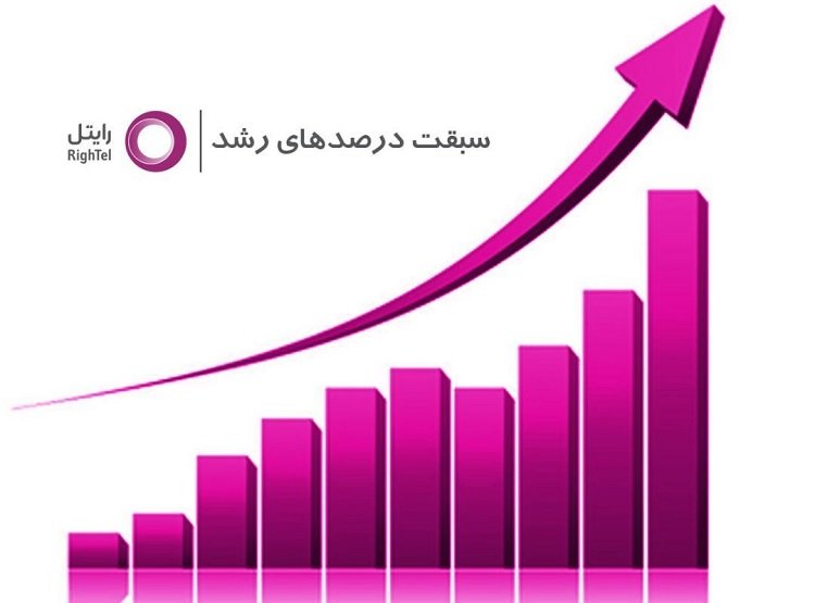 گزارش عملکرد رایتل