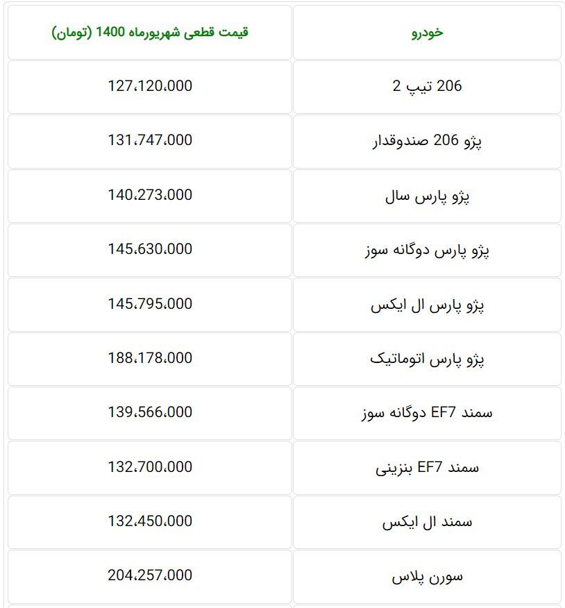 قیمت محصولات ایران خودرو شهریور 1400