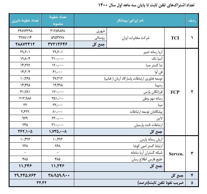 تعمیرات لباسشویی آاگ در شهر اصفهان استان اصفهان