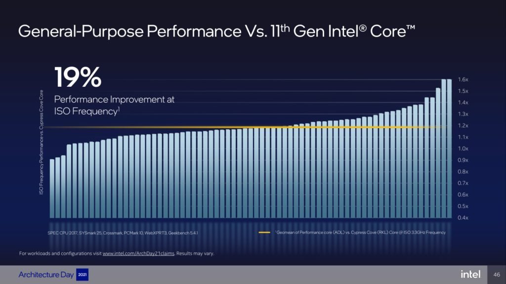 نتایج بنچمارک پردازنده Core i9-12900K اینتل افشا شد: عملکردی پایین‌تر از انتظار