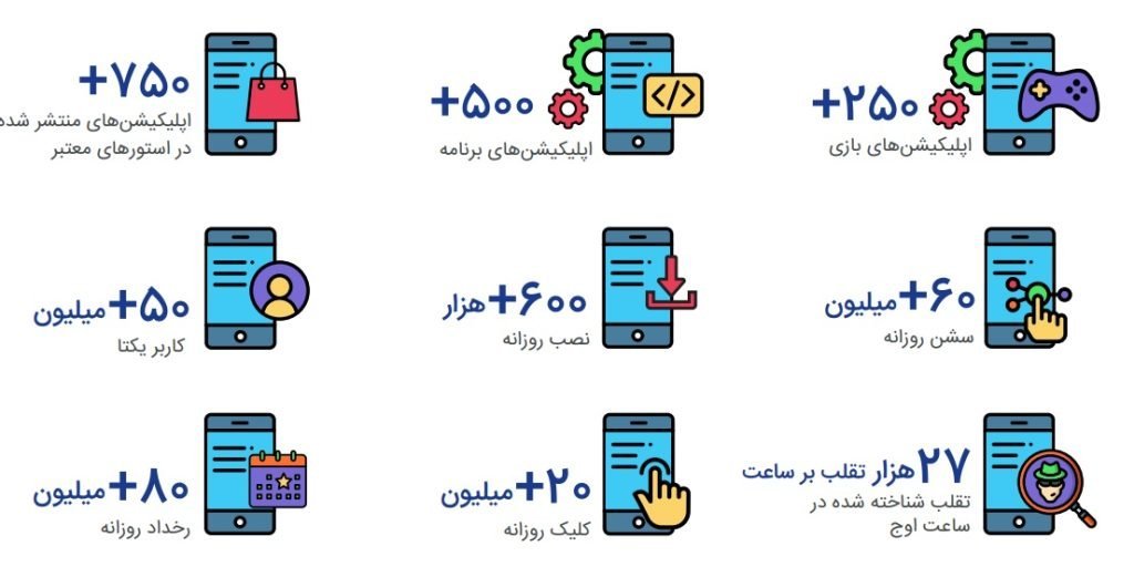گزارش سالانه متریکس منتشر شد: آنالیز کاربران اپلیکیشن‌های ایرانی